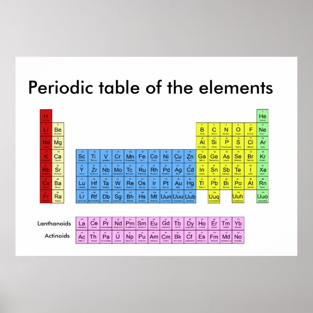 Periodic table of the elements - poster print (Front)