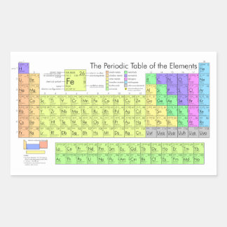 Periodic Table of the Elements Rectangular Sticker