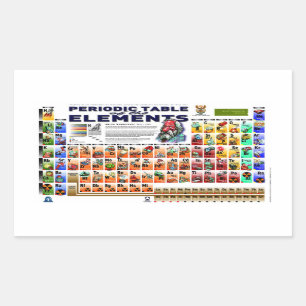 Periodic Table of the Elements Rectangular Sticker