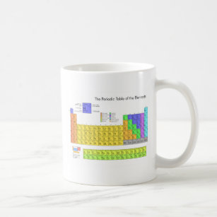 Periodic Table of the Elements Scientific Coffee Mug