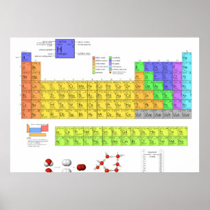 Periodic Table of the Elements Scientific Poster