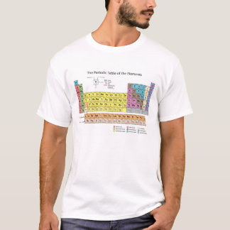 Periodic Table of the Elements T-Shirt