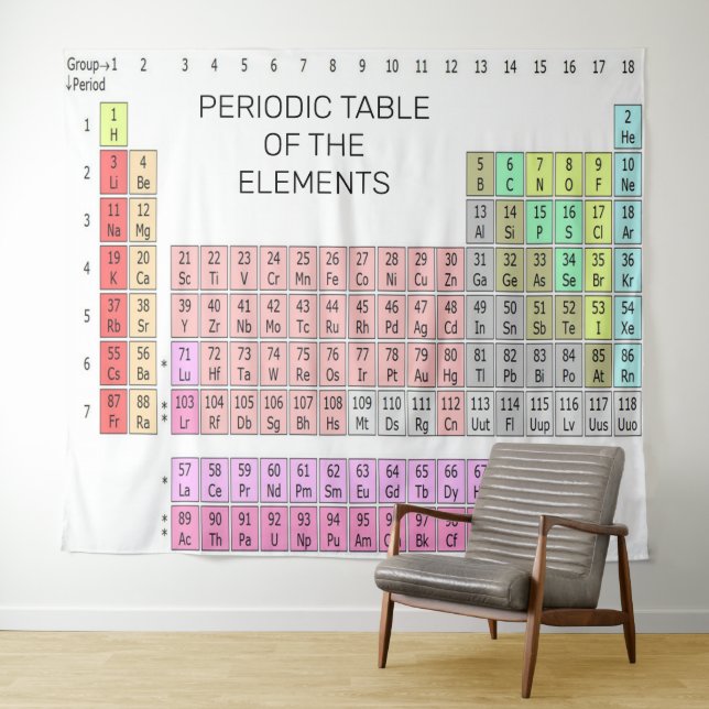 PERIODIC TABLE OF THE ELEMENTS Tapestry (In Situ (Horizontal))