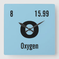 Periodic Table of the Elements Template