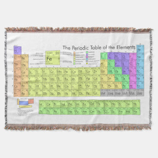 Periodic Table of the Elements Throw Blanket