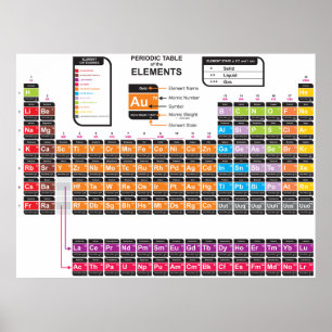 Periodic Table of the Elements Two Poster