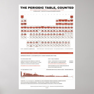 Periodic Table of the Elements - White Poster