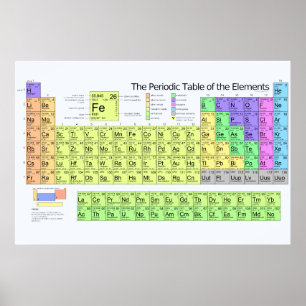 Periodic Table of the Elements with Metals Poster