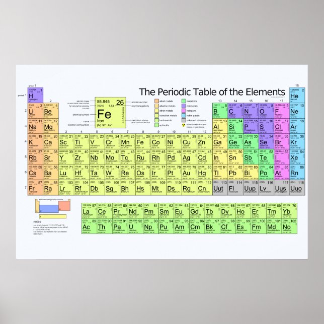 Periodic Table of the Elements with Metals Poster (Front)