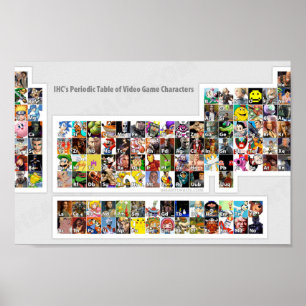 Periodic Table of Video Game Characters Poster
