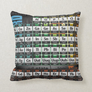 Periodic Table Pillow