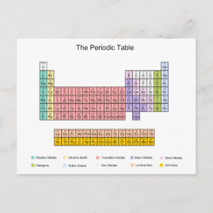 Periodic Table Postcard