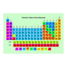periodic table poster