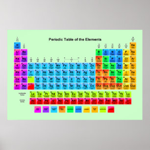 periodic table poster