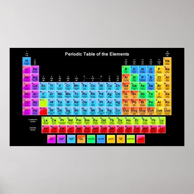 Periodic Table Poster (Front)