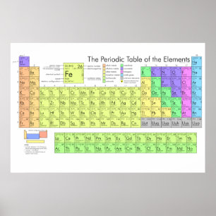 Periodic Table Poster