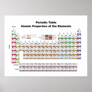 Periodic Table Poster