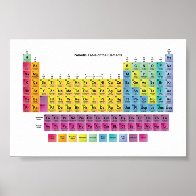 Periodic Table Poster (Front)