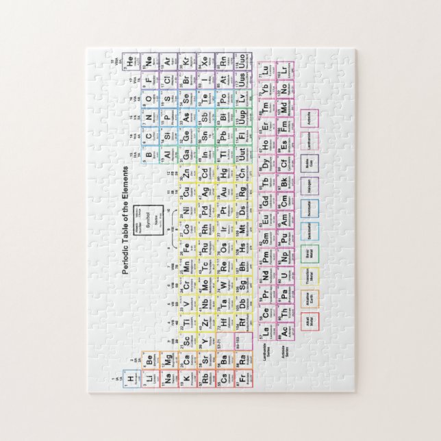 Periodic Table Puzzle (Vertical)