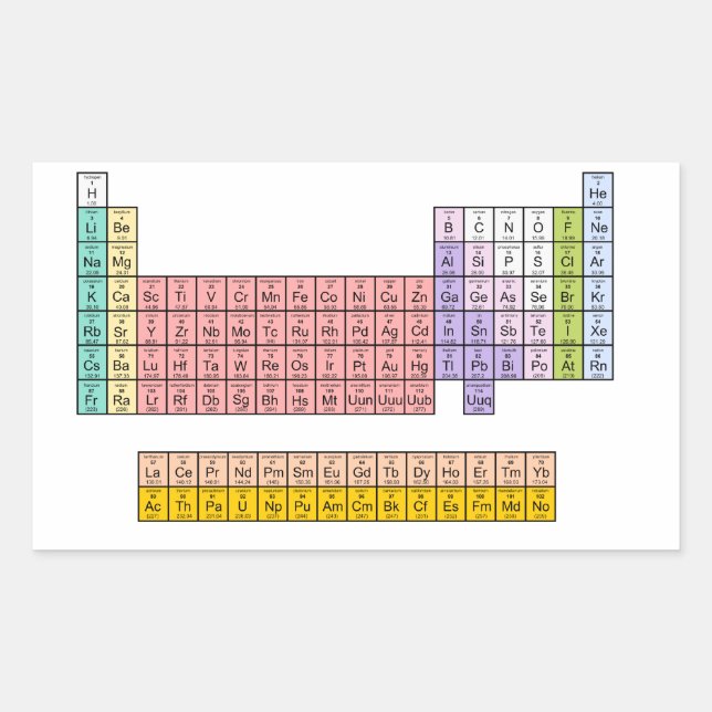 Periodic Table Rectangular Sticker (Front)