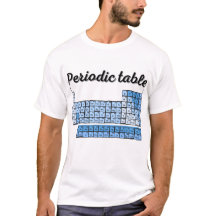 Periodic table