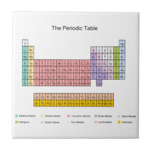 periodic table gifts on zazzle au