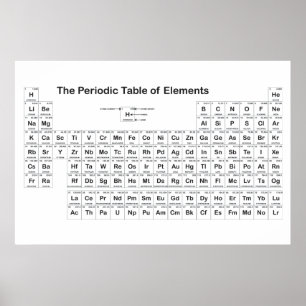 Periodic Table Wall Poster