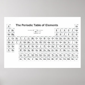 Periodic Table Wall Poster