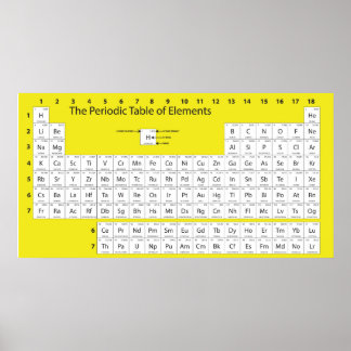 Periodic Table Wall Poster