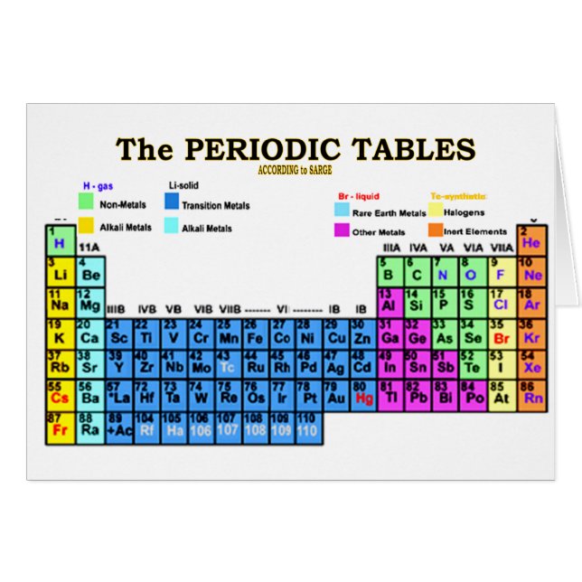 PERIODIC TABLES (Front Horizontal)
