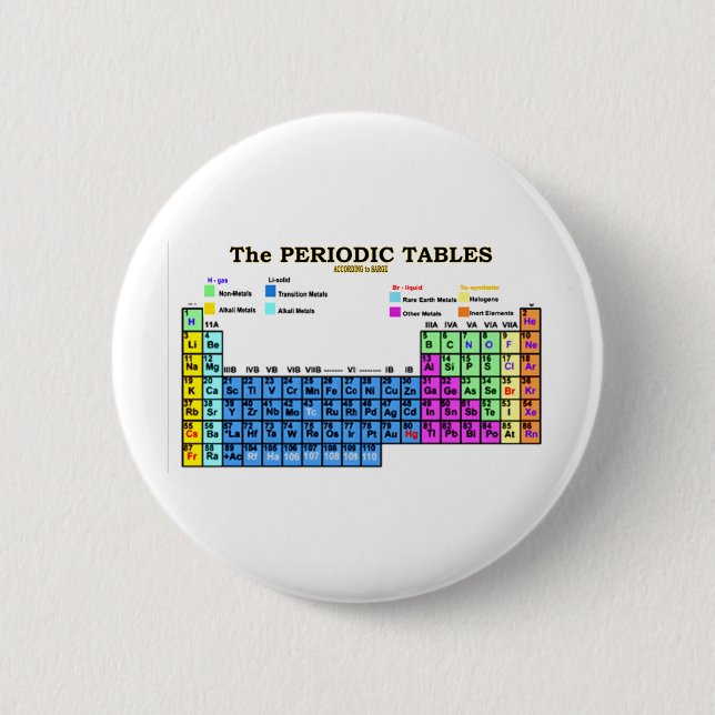 PERIODIC TABLES 6 CM ROUND BADGE (Front)