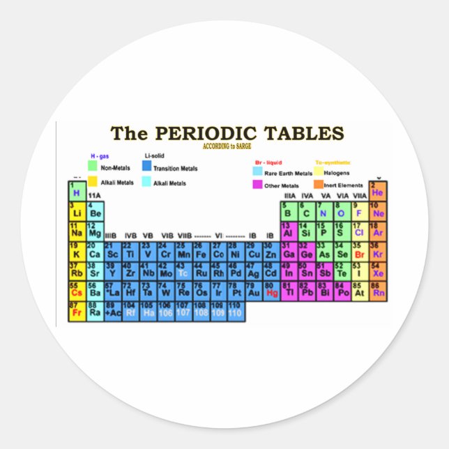 PERIODIC TABLES CLASSIC ROUND STICKER (Front)