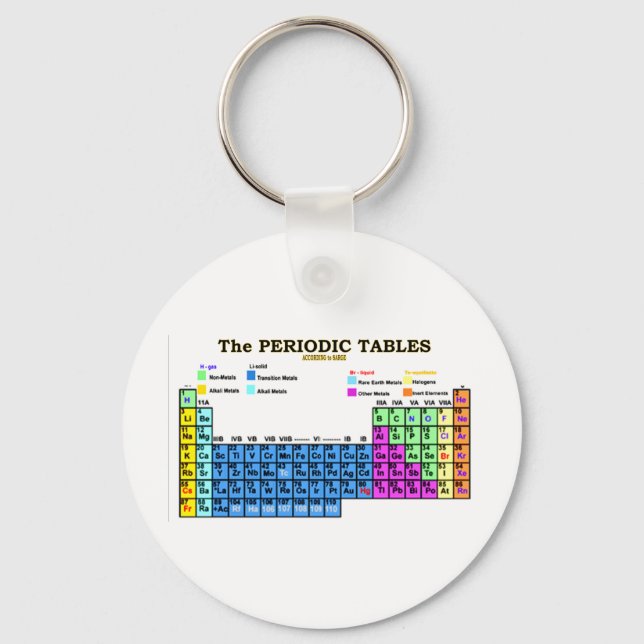 PERIODIC TABLES KEY RING (Front)