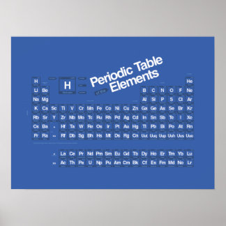 Periodically Basic II Poster