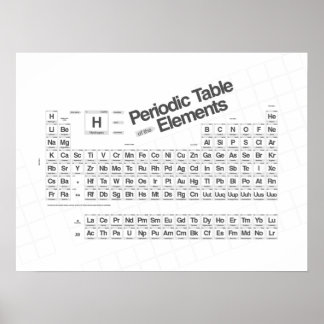 Periodically Basic III Poster