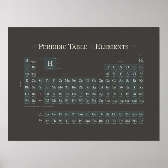 Periodically Classic III Poster (Front)