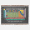 Periodically Periodic Table of Elements Chalkboard