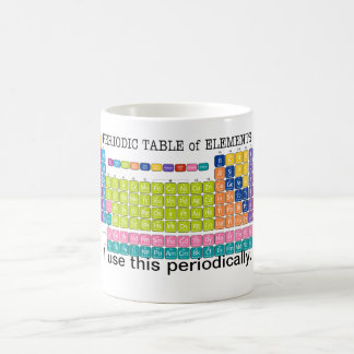 Periodically Periodic Table of Elements Coffee Mug