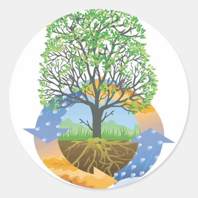Permaculture Classic Round Sticker (Front)