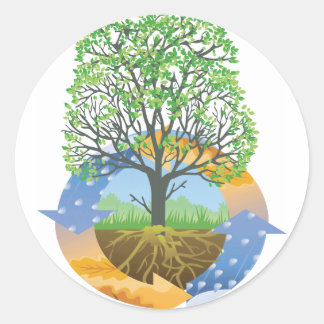 Permaculture Classic Round Sticker