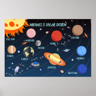 Personalised Solar System for Kids Poster