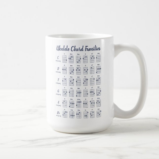 Personalised Ukulele Chord Charts | Navy Blue Coffee Mug (Right)