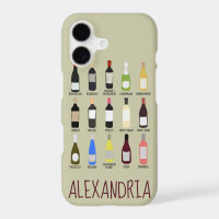 Personalised Wine Lovers Identification Guide