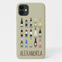 Personalised Wine Lovers Identification Guide