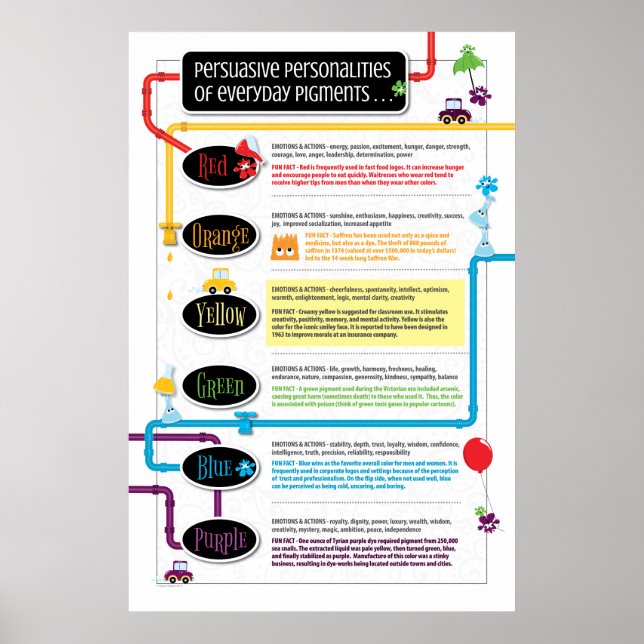 Persuasive Personalities of Everyday Pigments Poster (Front)