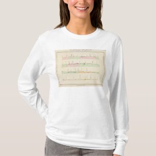 Peru 11 T-Shirt