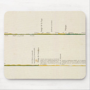 Peru 5 mouse pad
