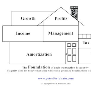 Peter Fortunato Investment Benefits House Mouse Pad