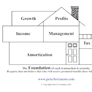 Peter Fortunato Investment Benefits House Mouse Pad