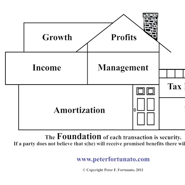 Peter Fortunato Investment Benefits House Mouse Pad (Creator Uploaded)